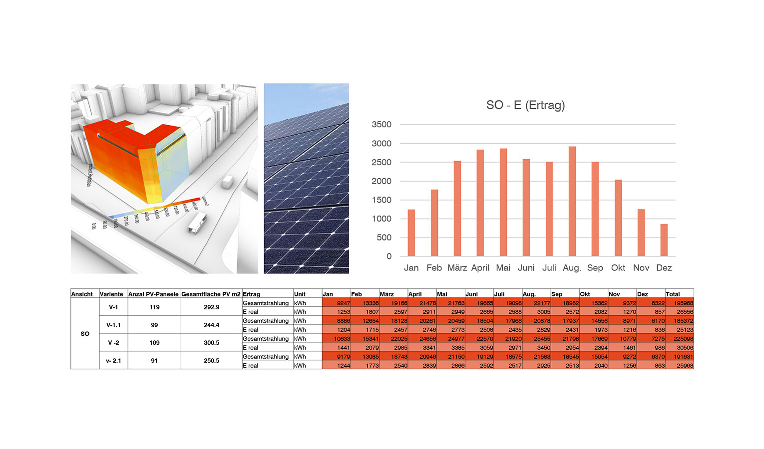Advice on the use of building-integrated PV systems